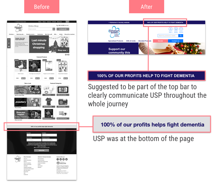 Before and After - USP