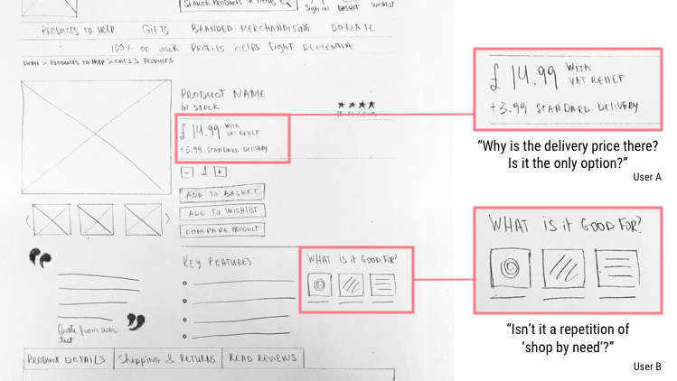 Product page - paper prototype