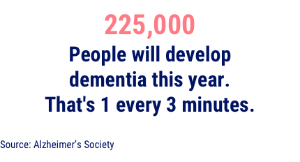 Alzheimer's Society Statistics