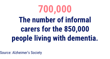 Alzheimer's Society Statistics